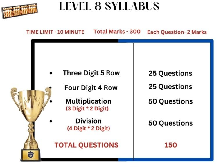 IAO Syllabus page 11